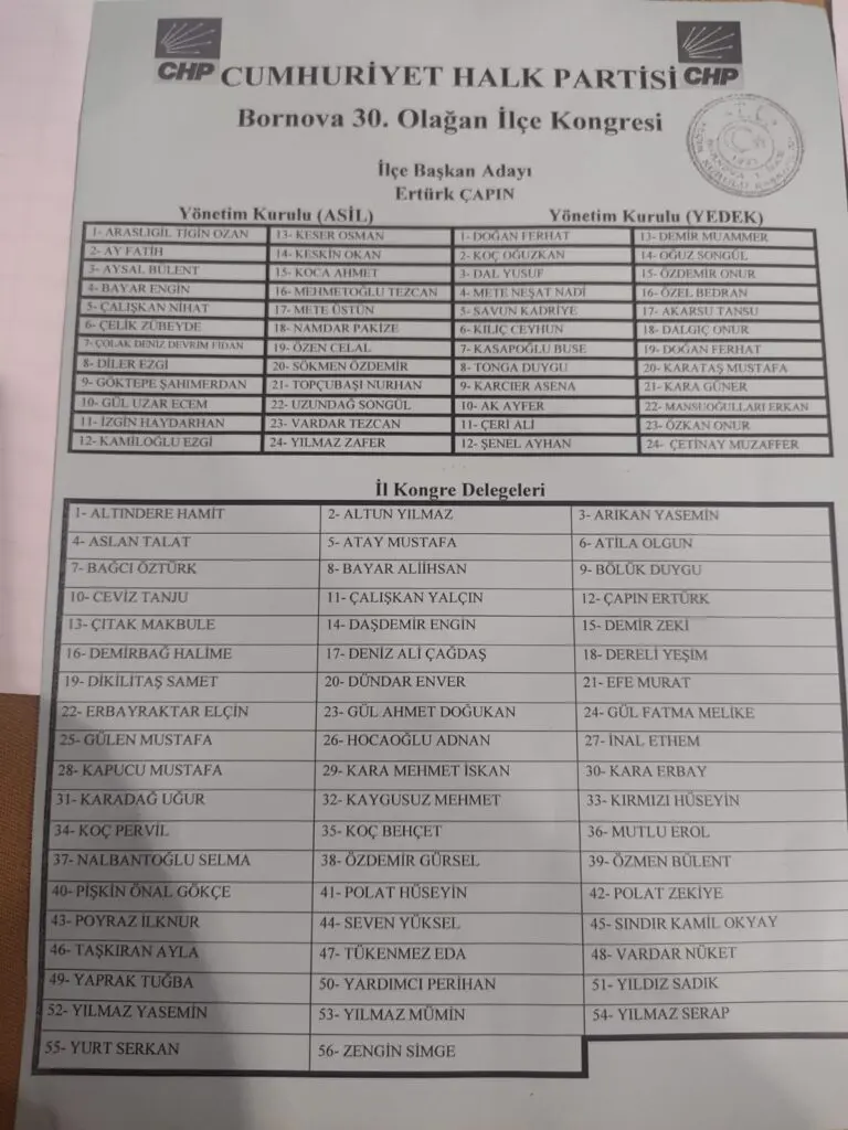 CHP Bornova'da kongre heyecanı... Listeler belli oldu 2 CHP Bornova'da kongre heyecanı... Listeler belli oldu