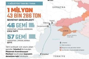 Birleşmiş Milletler (BM) Genel Sekreteri Antonio Guterres, yıllık &uuml;st d&uuml;zey