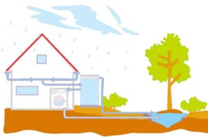 Çiğli Belediyesi tarafından, iklim değişikliği uyum çalışmaları kapsamında yağmur sularının