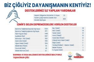 &Ccedil;iğli Belediyesi&rsquo;nin &ouml;nc&uuml;l&uuml;ğ&uuml;nde, depremden etkilenen yurttaşların yaralarını sarmak amacıyla başlatılan