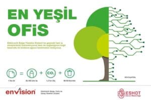 İzmir B&uuml;y&uuml;kşehir Belediyesi ESHOT Genel M&uuml;d&uuml;rl&uuml;ğ&uuml;, beş yıldır uyguladığı Elektronik