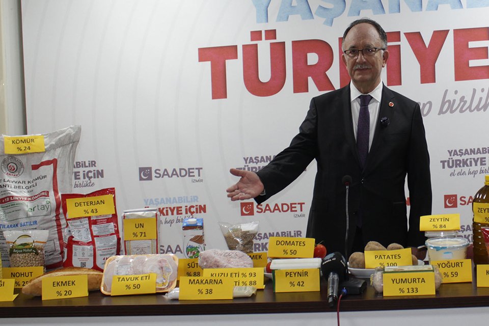 Türkiye İstatistik Kurumu tarafından yıllık yüzde 14,60 olarak açıklanan enflasyon