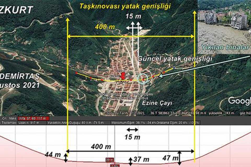 Bilim insanlarına g&ouml;re Kastamonu&rsquo;nun Bozkurt il&ccedil;esindeki felakete Ezine &Ccedil;ayı&rsquo;nın yatağının
