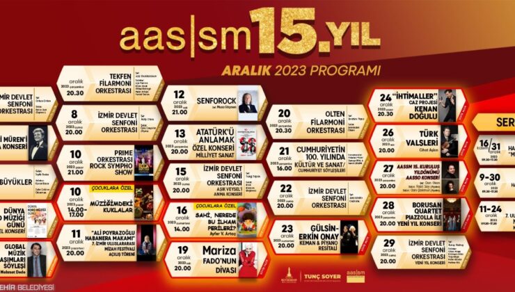 İzmir Büyükşehir’den görkemli kutlama: 2023’e elveda, 2024’e merhaba programı…