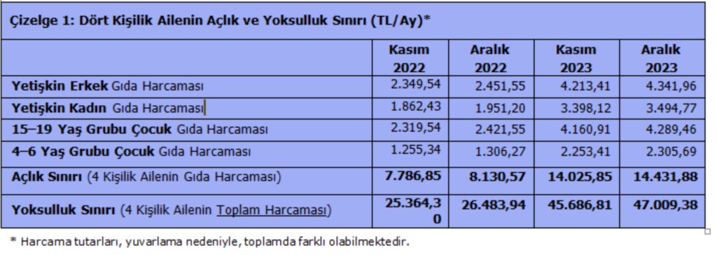 yoksulluk
