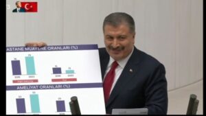 Türkiye Büyük Millet Meclisi(TBMM) Genel Kurulundaki bütçe görüşmelerinde sunum yapan