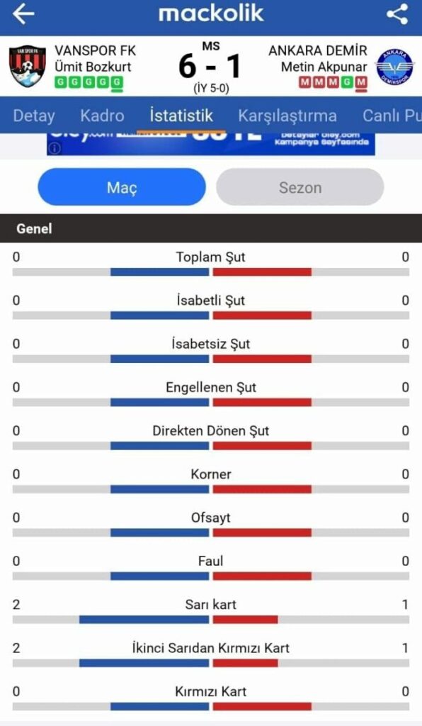 Nazilli'de şutsuz maç tartışması sürüyor 4 istatistikler