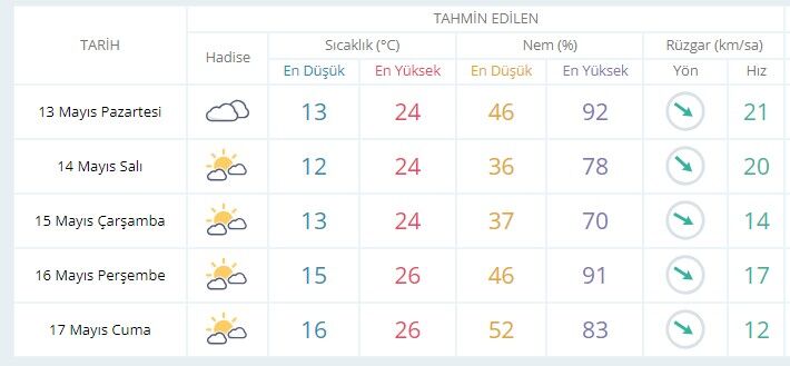 izmir