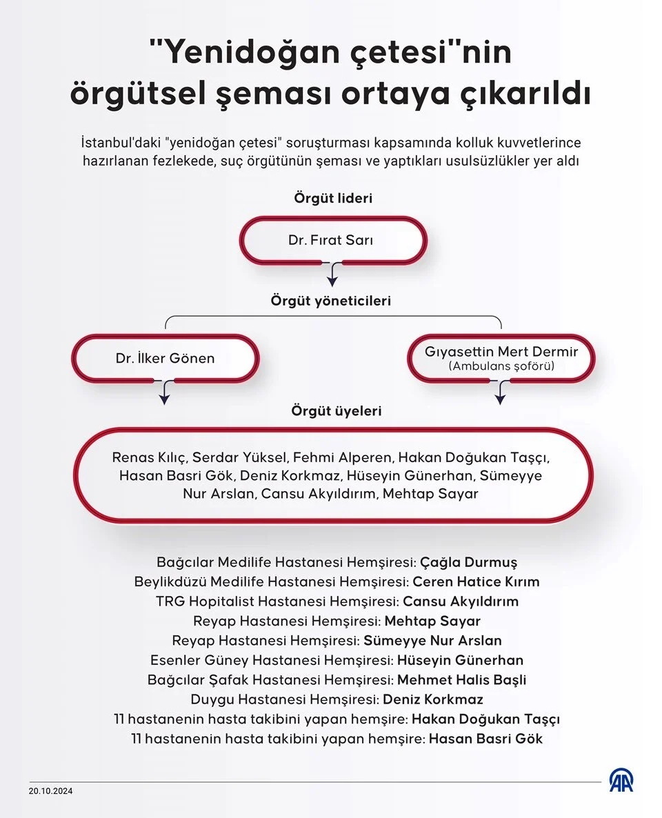 Bebek ölümlerinin araştırılması için Meclis Araştırma Komisyonu kuruldu - 2