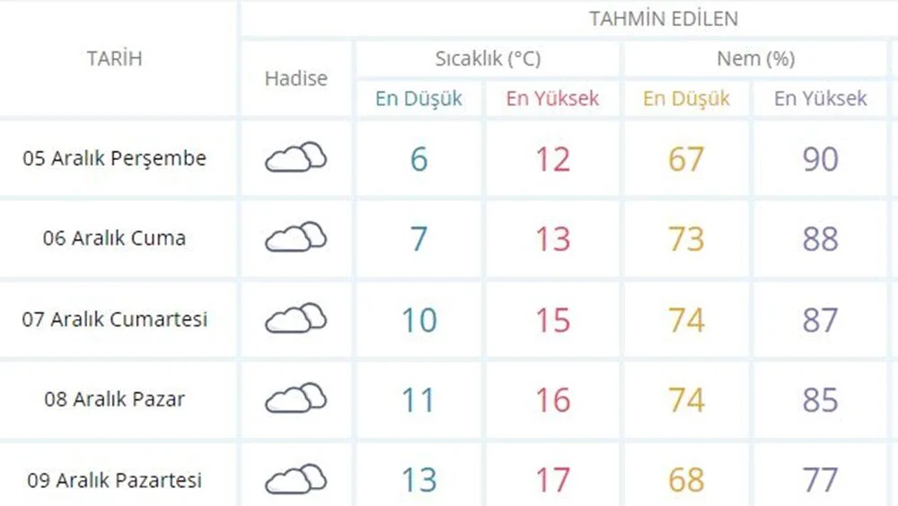 İstanbul'da yalancı bahar! Sıcaklıklar 5-6 derece artacak - 4