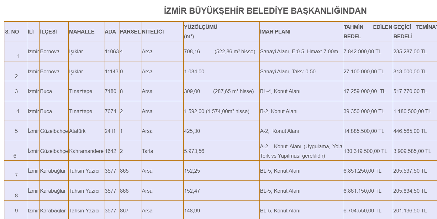 izmir