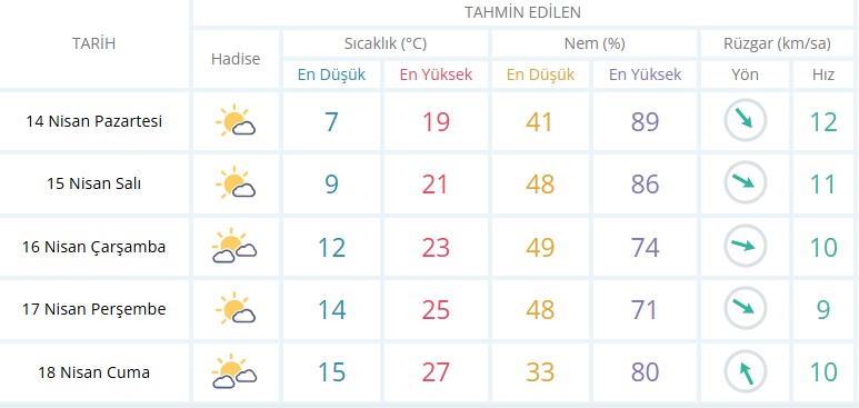 izmir