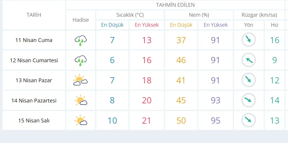 izmir
