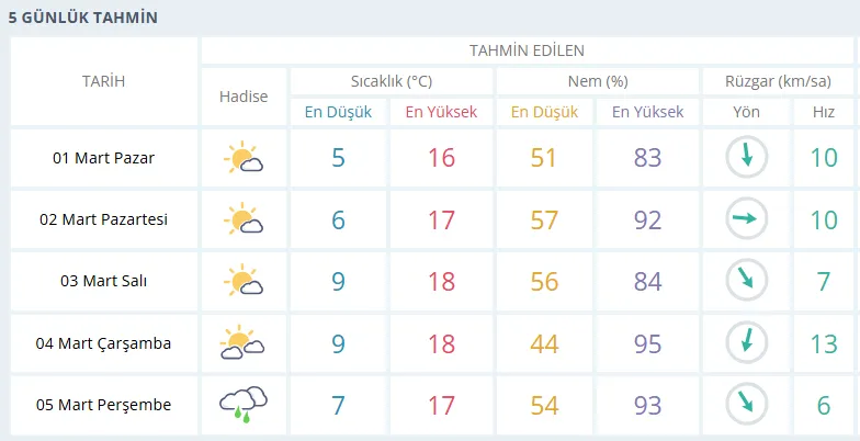 Mart kapıdan baktırıyor: İzmir’de bir günde iki mevsim birden yaşanacak! 1 Mart kapıdan baktırıyor: İzmir’de bir günde iki mevsim birden yaşanacak!