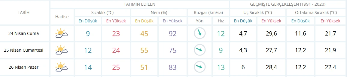 İzmir'de bahar tadında hafta sonu: Termometreler 25 dereceyi görecek!