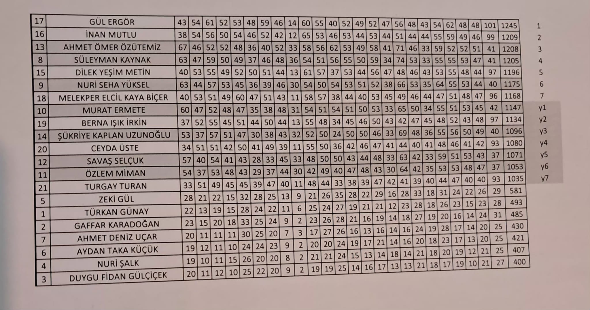 İzmir Tabip Odası'nda seçim heyecanı: Çağdaş Hekimler sandıktan önde çıktı