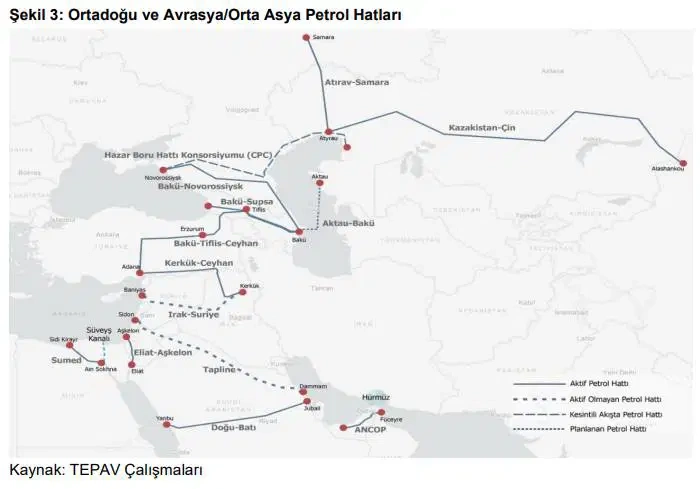 Hürmüz düğümünü Türkiye çözecek: TEPAV raporu