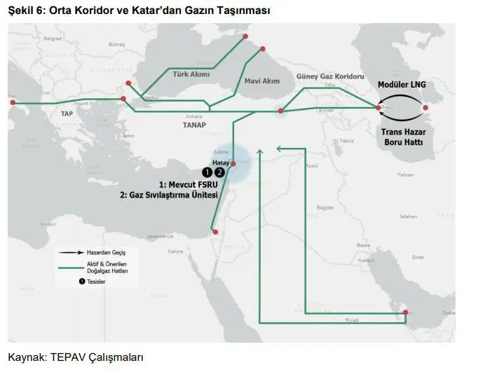 Hürmüz düğümünü Türkiye çözecek: TEPAV raporu