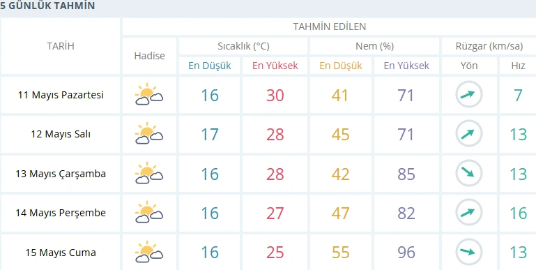 "Önce yakacak, sonra boğacak!" İzmir'de Cuma gününe dikkat!