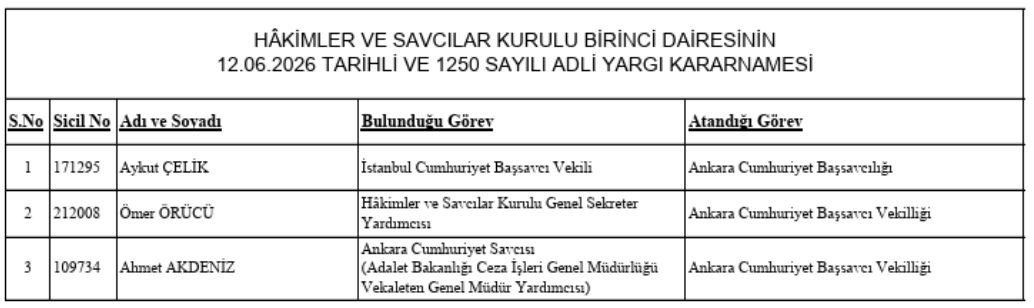 Ankara Cumhuriyet Başsavcılığı’na Aykut Çelik atandı: CHP ve İBB dosyalarının savcısı başkente gidiyor!