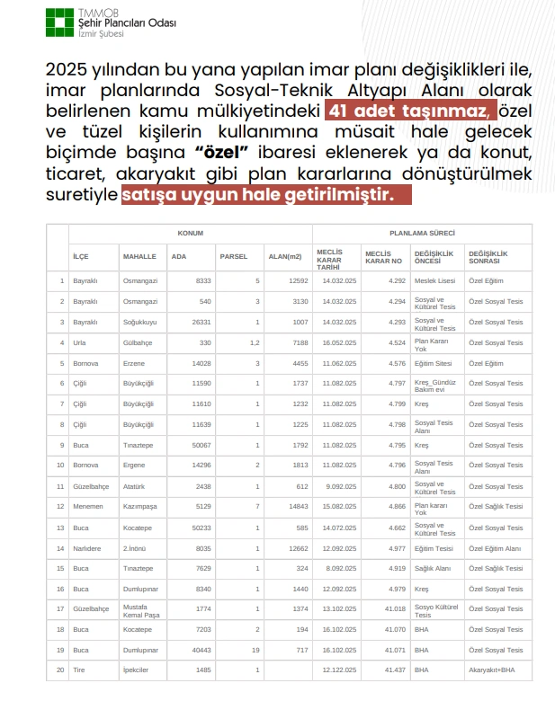 Belediyelerin sihirli sözcüğü özel oldu! Şehir plancılarından 41 taşınmaz için yargı hamlesi 1 Belediyelerin sihirli sözcüğü özel oldu! Şehir plancılarından 41 taşınmaz için yargı hamlesi