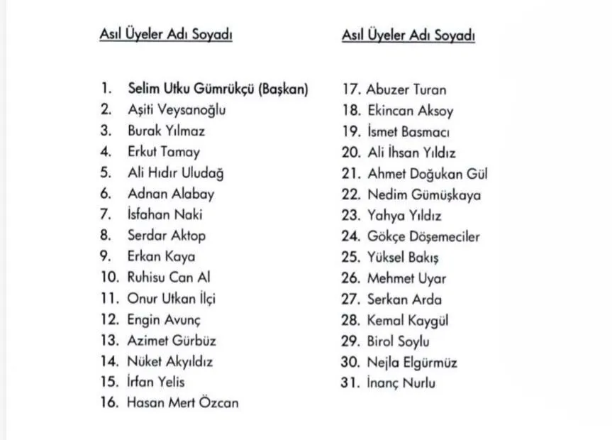 Utku Gümrükçü’nün A Takımı netleşti: CHP İzmir’de yeni yönetim sahada
