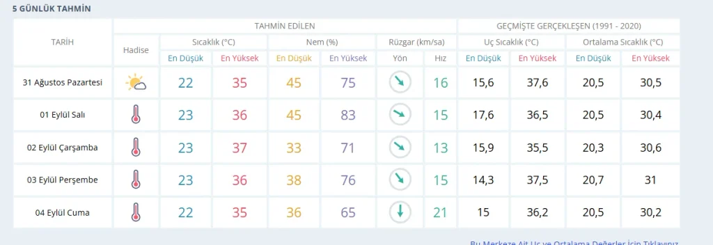 İzmir'de yeni haftada kavurucu sıcak alarmı: Sıcaklık 37 dereceye tırmanıyor!
