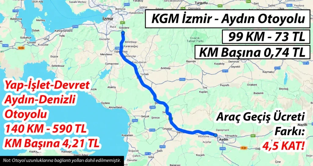 İzmir-Aydın Otoyolu'nda özelleştirme alarmı: "Geçiş ücreti 73 liradan 415 liraya yükselebilir"