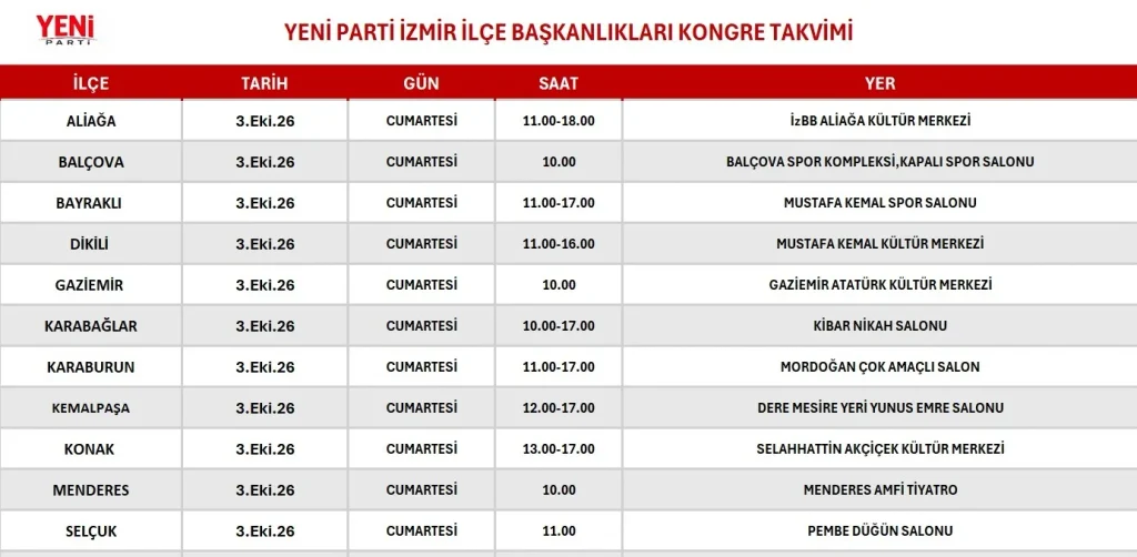 YENİ Parti İzmir’de kongre maratonu başladı: İlk gün 11 ilçede sandık kuruldu