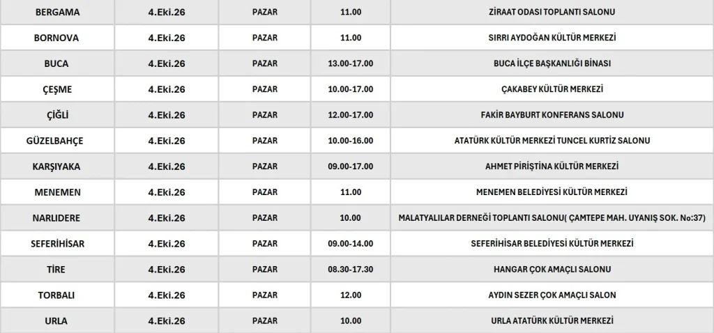YENİ Parti İzmir'de kongre maratonunda yoğun gün: 13 ilçede sandıklar kuruldu 1 YENİ Parti İzmir'de kongre maratonunda yoğun gün: 13 ilçede sandıklar kuruldu